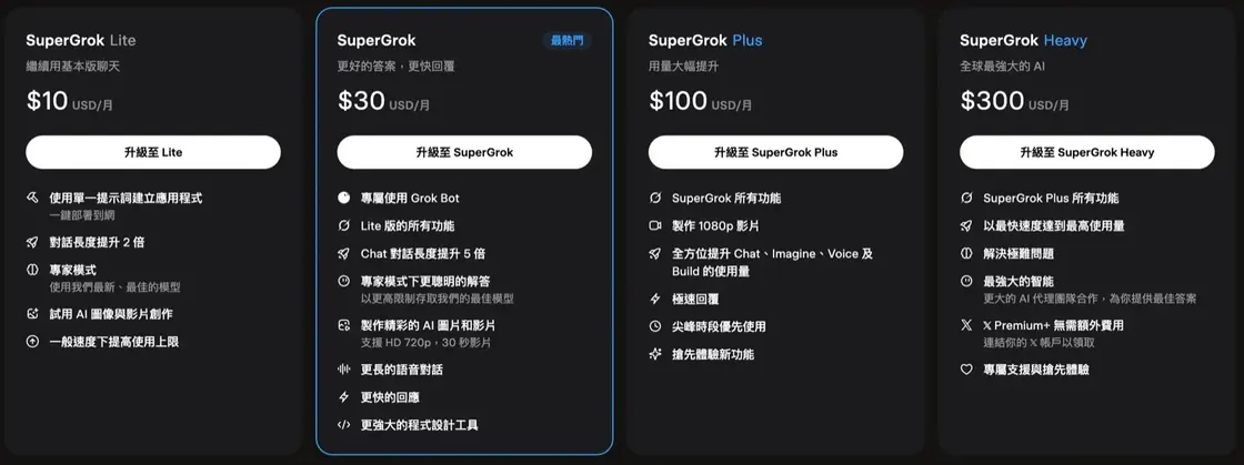 SuperGrok 四種方案月費：Lite 10 美元、SuperGrok 30 美元、Plus 100 美元、Heavy 300 美元